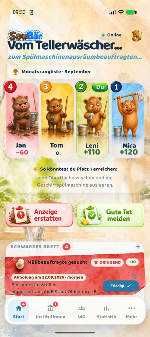 SauBär-App: Monatsrangliste der WG mit vier Mitbewohnern